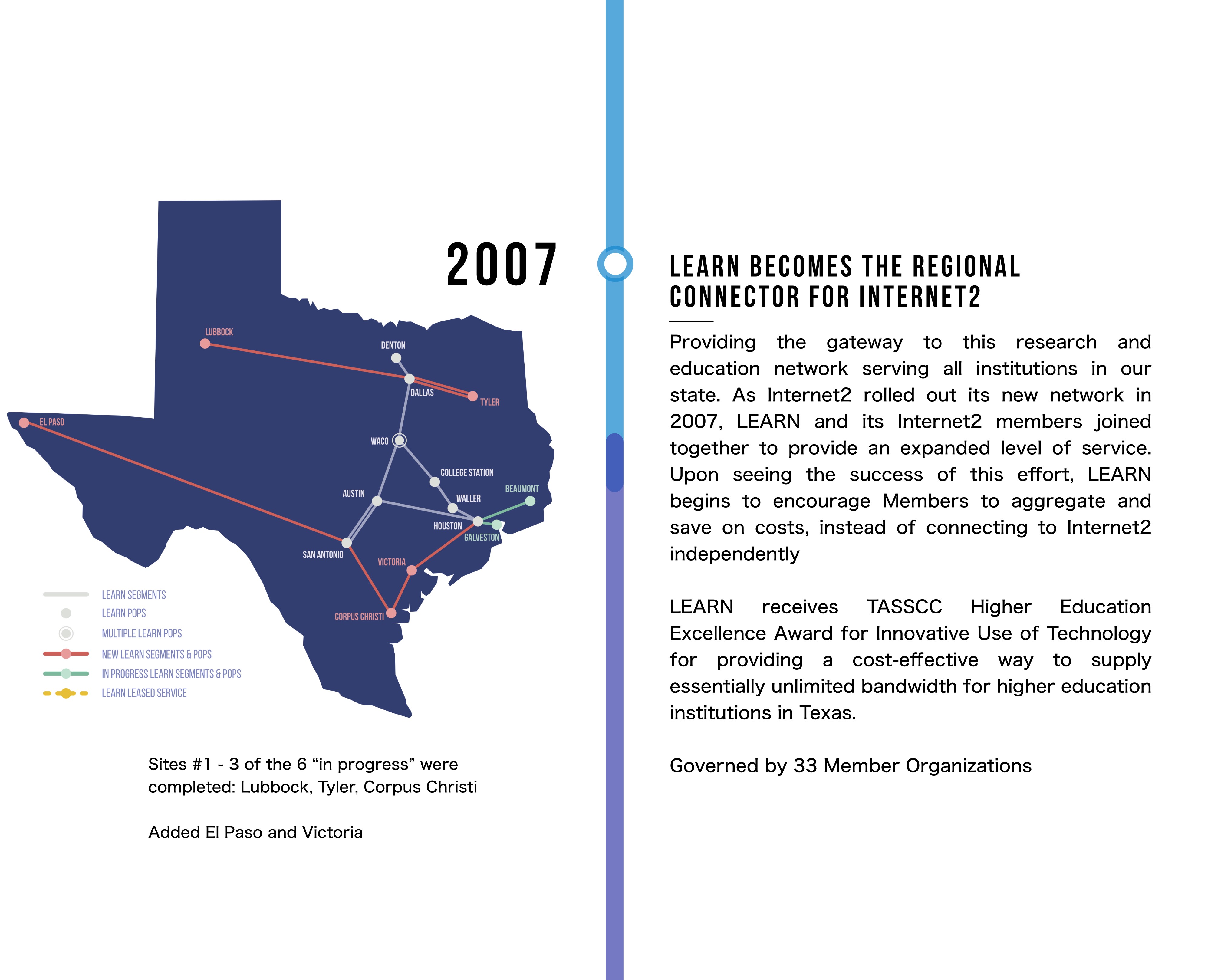 LEARN becomes the regional connector for internet2. Providing the gateway to this research and education network serving all institutions in our state. As Internet2 rolled out its new network in 2007, LEARN and its Internet2 members joined together to provide an expanded level of service. Upon seeing the success of this effort, LEARN begins to encourage Members to aggregate and save on costs, instead of connecting to Internet2 independently. LEARN receives TASSCC Higher Education Excellence Award for Innovative Use of Technology for providing a cost-effective way to supply essentially unlimited bandwidth for higher education institutions in Texas. Governed by 33 Member Organizations