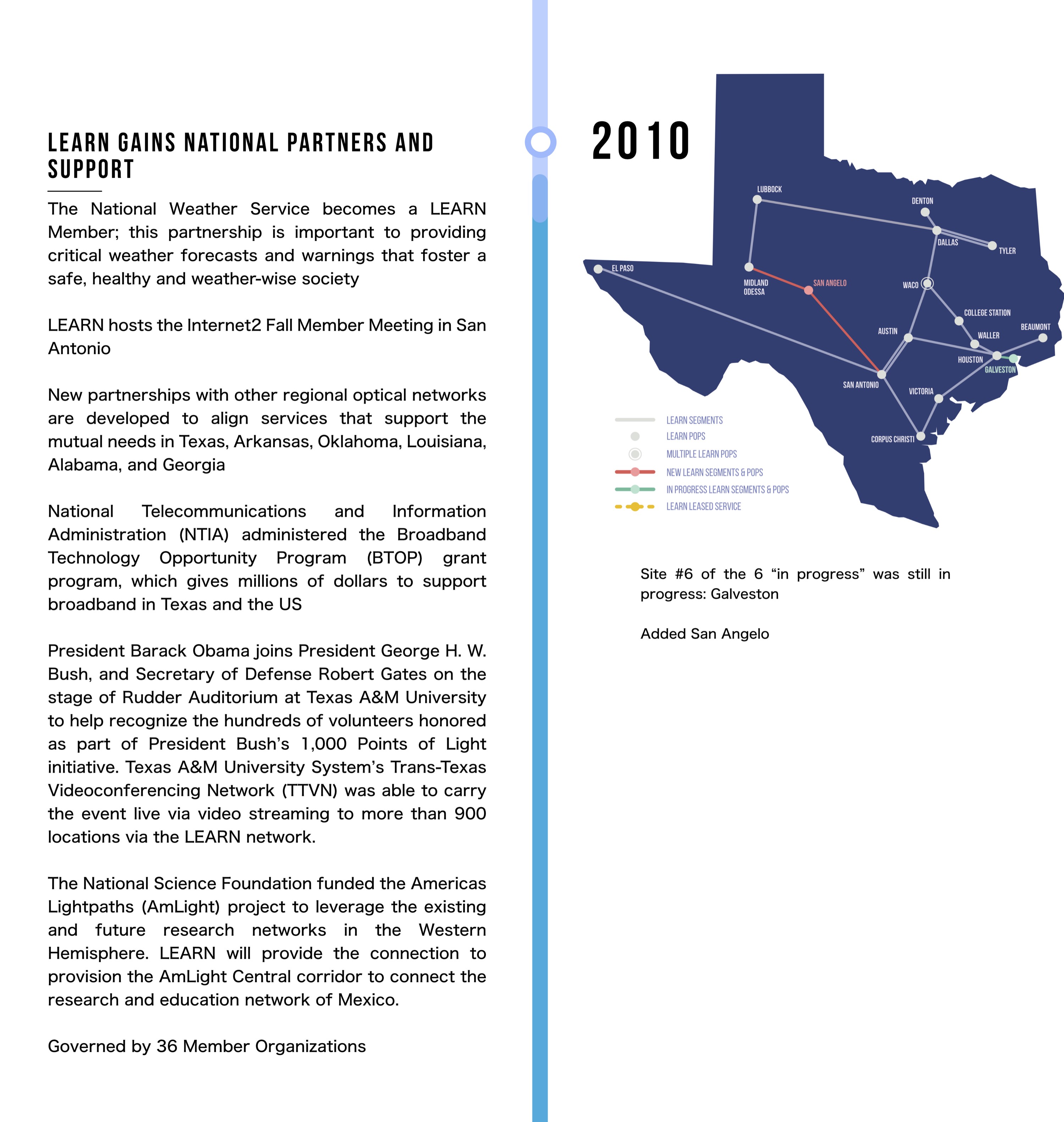 LEARN gains national partners and support. The National Weather Service becomes a LEARN Member; this partnership is important to providing critical weather forecasts and warnings that foster a safe, healthy and weather-wise society. LEARN hosts the Internet2 Fall Member Meeting in San Antonio. New partnerships with other regional optical networks are developed to align services that support the mutual needs in Texas, Arkansas, Oklahoma, Louisiana, Alabama, and Georgia. National Telecommunications and Information Administration (NTIA) administered the Broadband Technology Opportunity Program (BTOP) grant program, which gives millions of dollars to support broadband in Texas and the US. President Barack Obama joins President George H. W. Bush, and Secretary of Defense Robert Gates on the stage of Rudder Auditorium at Texas A&M University to help recognize the hundreds of volunteers honored as part of President Bush’s 1,000 Points of Light initiative. Texas A&M University System’s Trans-Texas Videoconferencing Network (TTVN) was able to carry the event live via video streaming to more than 900 locations via the LEARN network. The National Science Foundation funded the Americas Lightpaths (AmLight) project to leverage the existing and future research networks in the Western Hemisphere. LEARN will provide the connection to provision the AmLight Central corridor to connect the research and education network of Mexico. Governed by 36 Member Organizations 