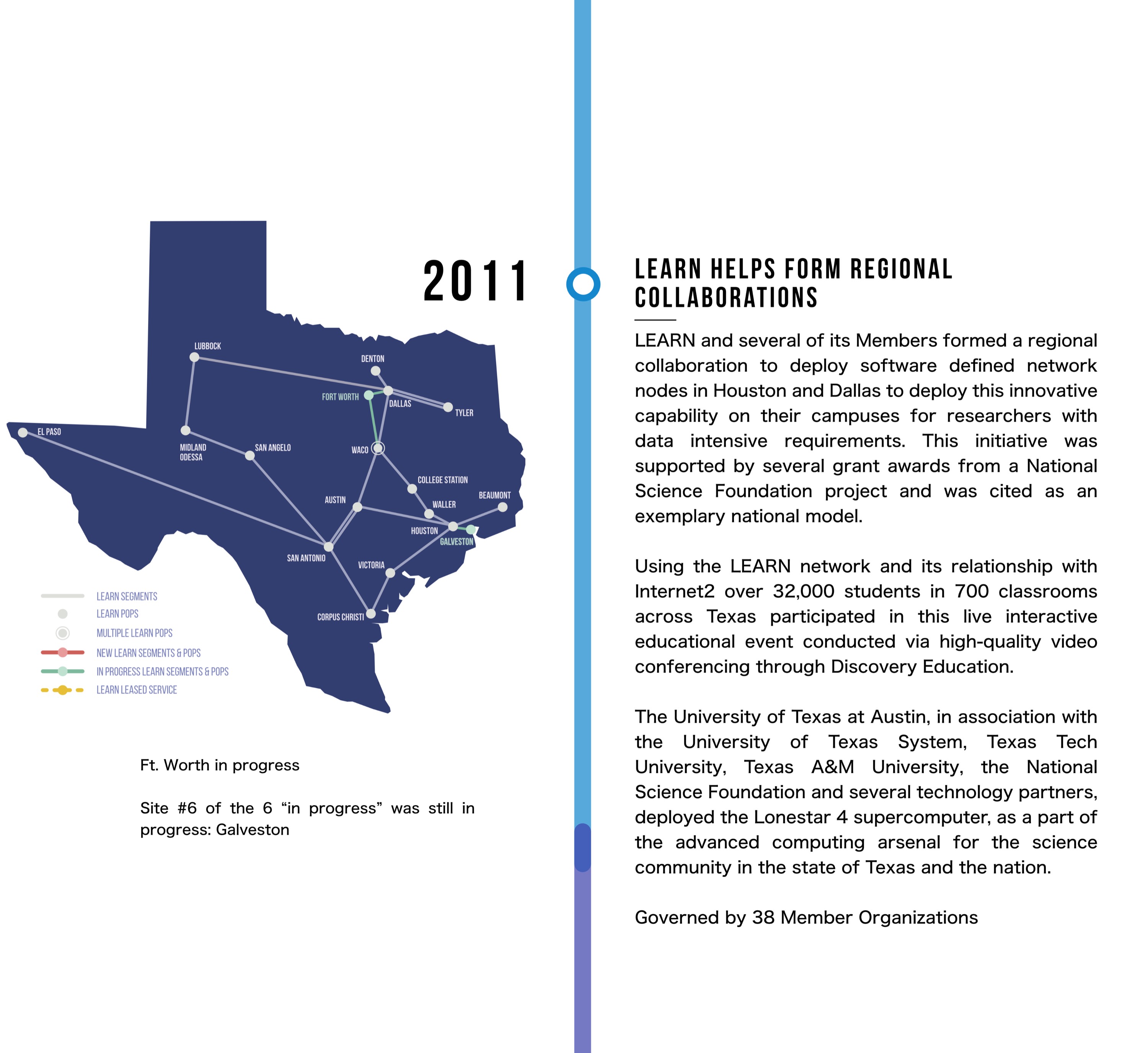 LEARN helps form regional collaborations. LEARN and several of its Members formed a regional collaboration to deploy software defined network nodes in Houston and Dallas to deploy this innovative capability on their campuses for researchers with data intensive requirements. This initiative was supported by several grant awards from a National Science Foundation project and was cited as an exemplary national model. Using the LEARN network and its relationship with Internet2 over 32,000 students in 700 classrooms across Texas participated in this live interactive educational event conducted via high-quality video conferencing through Discovery Education. The University of Texas at Austin, in association with the University of Texas System, Texas Tech University, Texas A&M University, the National Science Foundation and several technology partners, deployed the Lonestar 4 supercomputer, as a part of the advanced computing arsenal for the science community in the state of Texas and the nation. Governed by 38 Member Organizations 