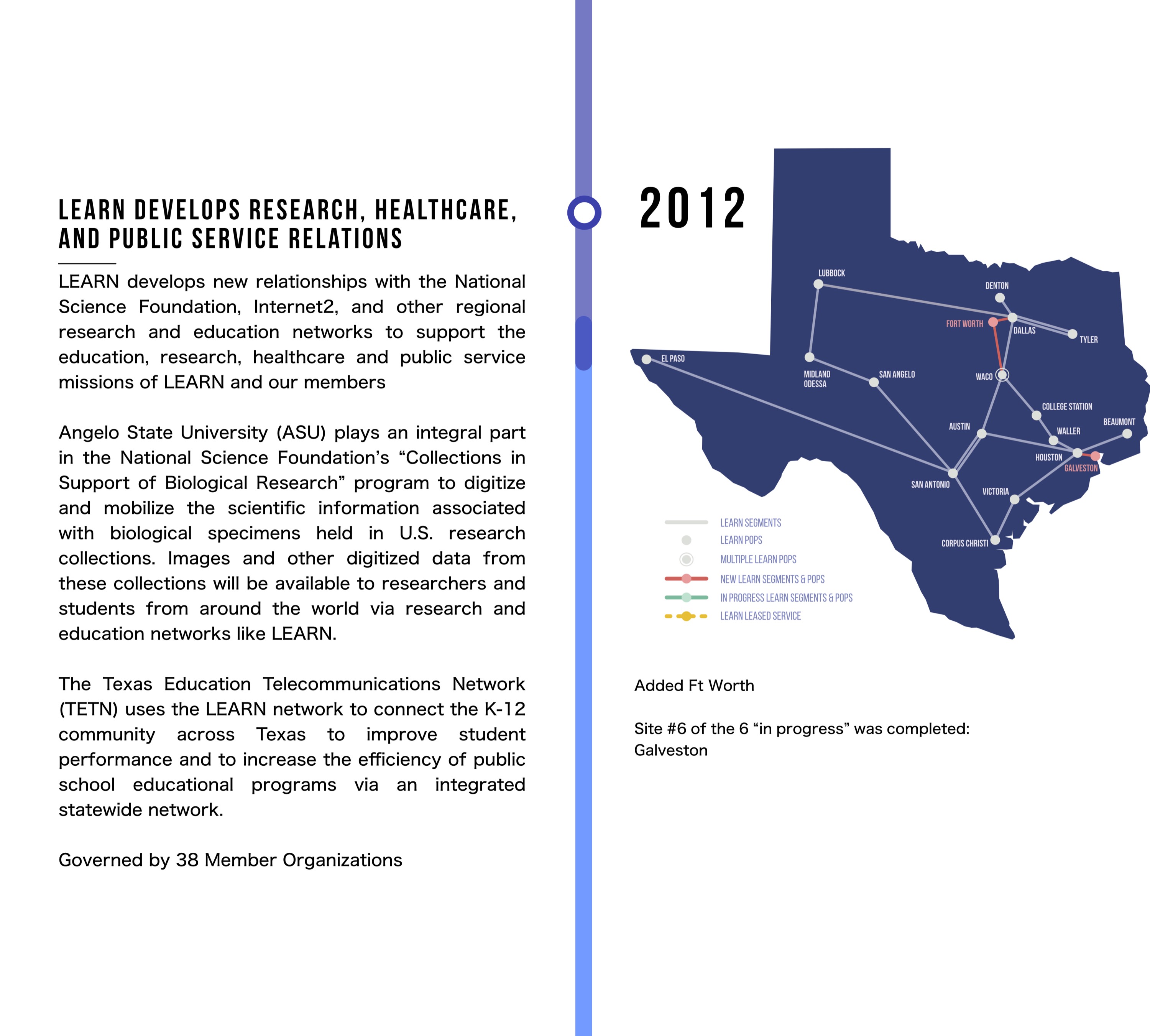 LEARN develops research, healthcare, and public service relations. LEARN develops new relationships with the National Science Foundation, Internet2, and other regional research and education networks to support the education, research, healthcare and public service missions of LEARN and our members. Angelo State University (ASU) plays an integral part in the National Science Foundation’s “Collections in Support of Biological Research” program to digitize and mobilize the scientific information associated with biological specimens held in U.S. research collections. Images and other digitized data from these collections will be available to researchers and students from around the world via research and education networks like LEARN. The Texas Education Telecommunications Network (TETN) uses the LEARN network to connect the K-12 community across Texas to improve student performance and to increase the efficiency of public school educational programs via an integrated statewide network. Governed by 38 Member Organizations