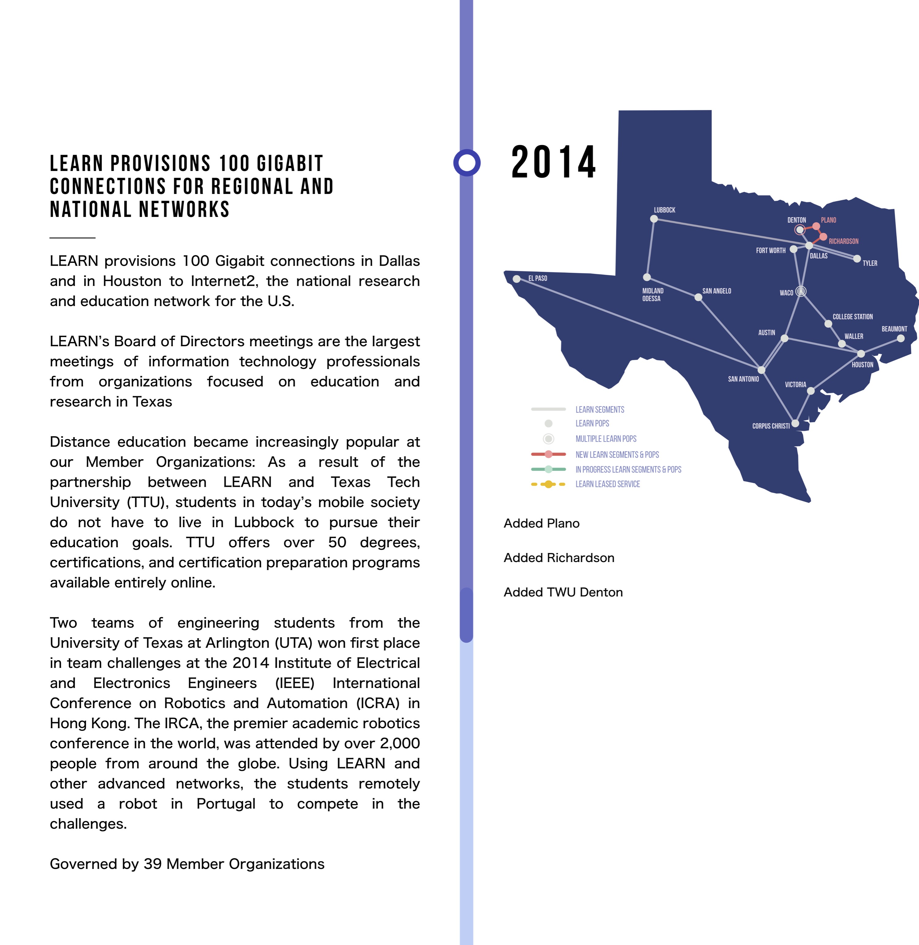 LEARN provisions 100 Gigabit connections for regional and national networks. LEARN provisions 100 Gigabit connections in Dallas and in Houston to Internet2, the national research and education network for the U.S. LEARN’s Board of Directors meetings are the largest meetings of information technology professionals from organizations focused on education and research in Texas. Distance education became increasingly popular at our Member Organizations: As a result of the partnership between LEARN and Texas Tech University (TTU), students in today’s mobile society do not have to live in Lubbock to pursue their education goals. TTU offers over 50 degrees, certifications, and certification preparation programs available entirely online. Two teams of engineering students from the University of Texas at Arlington (UTA) won first place in team challenges at the 2014 Institute of Electrical and Electronics Engineers (IEEE) International Conference on Robotics and Automation (ICRA) in Hong Kong. The IRCA, the premier academic robotics conference in the world, was attended by over 2,000 people from around the globe. Using LEARN and other advanced networks, the students remotely used a robot in Portugal to compete in the challenges.   Governed by 39 Member Organizations  
