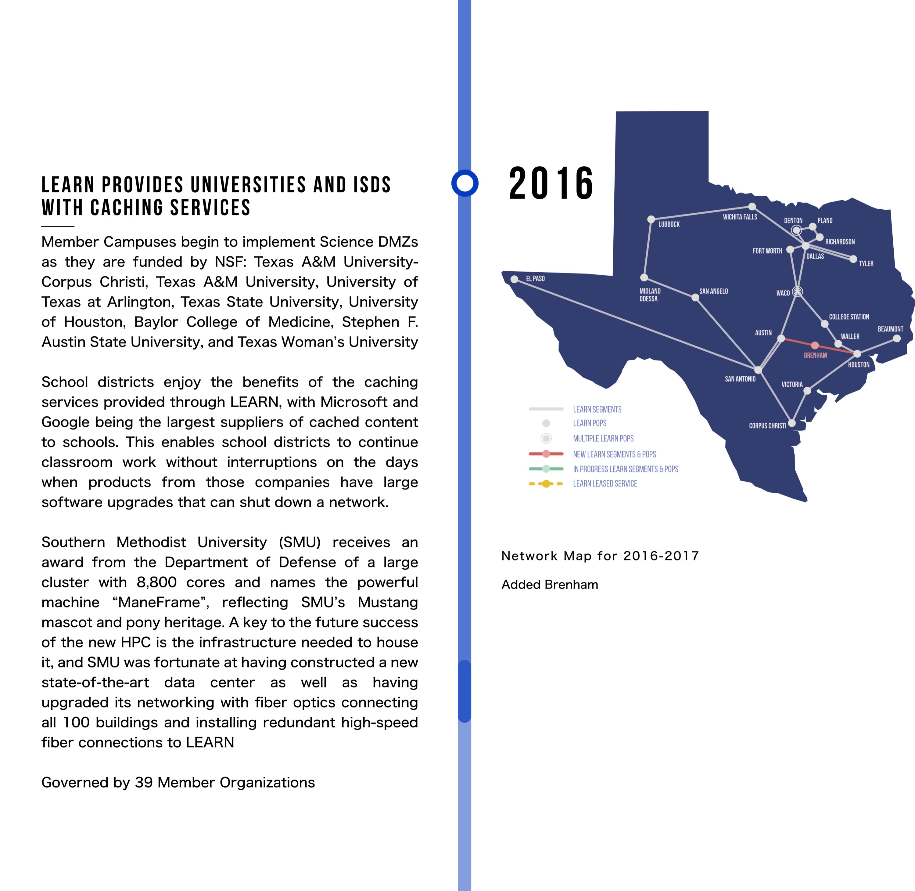 LEARN Provides universities and ISDs with caching services Member Campuses begin to implement Science DMZs as they are funded by NSF: Texas A&M University-Corpus Christi, Texas A&M University, University of Texas at Arlington, Texas State University, University of Houston, Baylor College of Medicine, Stephen F. Austin State University, and Texas Woman’s University. School districts enjoy the benefits of the caching services provided through LEARN, with Microsoft and Google being the largest suppliers of cached content to schools. This enables school districts to continue classroom work without interruptions on the days when products from those companies have large software upgrades that can shut down a network. Southern Methodist University (SMU) receives an award from the Department of Defense of a large cluster with 8,800 cores and names the powerful machine “ManeFrame”, reflecting SMU’s Mustang mascot and pony heritage. A key to the future success of the new HPC is the infrastructure needed to house it, and SMU was fortunate at having constructed a new state-of-the-art data center as well as having upgraded its networking with fiber optics connecting all 100 buildings and installing redundant high-speed fiber connections to LEARN. Governed by 39 Member Organizations 