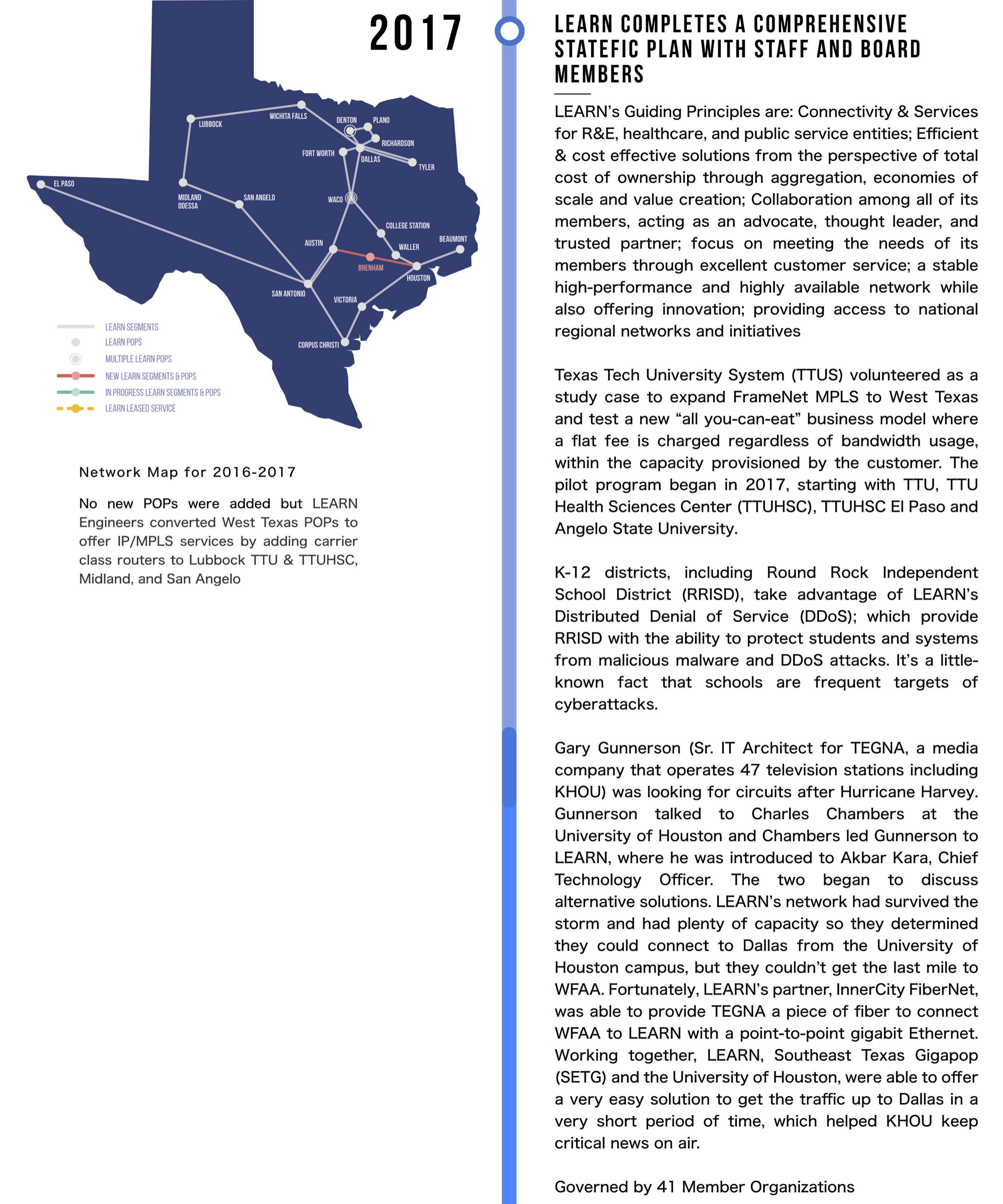 LEARN completes a comprehensive statefic plan with staff and board membersL. EARN’s Guiding Principles are: Connectivity & Services for R&E, healthcare, and public service entities; Efficient & cost effective solutions from the perspective of total cost of ownership through aggregation, economies of scale and value creation; Collaboration among all of its members, acting as an advocate, thought leader, and trusted partner; focus on meeting the needs of its members through excellent customer service; a stable high-performance and highly available network while also offering innovation; providing access to national regional networks and initiatives Texas Tech University System (TTUS) volunteered as a study case to expand FrameNet MPLS to West Texas and test a new “all you-can-eat” business model where a flat fee is charged regardless of bandwidth usage, within the capacity provisioned by the customer. The pilot program began in 2017, starting with TTU, TTU Health Sciences Center (TTUHSC), TTUHSC El Paso and Angelo State University. K-12 districts, including Round Rock Independent School District (RRISD), take advantage of LEARN’s Distributed Denial of Service (DDoS); which provide RRISD with the ability to protect students and systems from malicious malware and DDoS attacks. It’s a little-known fact that schools are frequent targets of cyberattacks. Gary Gunnerson (Sr. IT Architect for TEGNA, a media company that operates 47 television stations including KHOU) was looking for circuits after Hurricane Harvey. Gunnerson talked to Charles Chambers at the University of Houston and Chambers led Gunnerson to LEARN, where he was introduced to Akbar Kara, Chief Technology Officer. The two began to discuss alternative solutions. LEARN’s network had survived the storm and had plenty of capacity so they determined they could connect to Dallas from the University of Houston campus, but they couldn’t get the last mile to WFAA. Fortunately, LEARN’s partner, InnerCity FiberNet, was able to provide TEGNA a piece of fiber to connect WFAA to LEARN with a point-to-point gigabit Ethernet. Working together, LEARN, Southeast Texas Gigapop (SETG) and the University of Houston, were able to offer a very easy solution to get the traffic up to Dallas in a very short period of time, which helped KHOU keep critical news on air. Governed by 41 Member Organizations